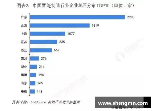 NBA热炒：鸡肉现状与未来趋势探析